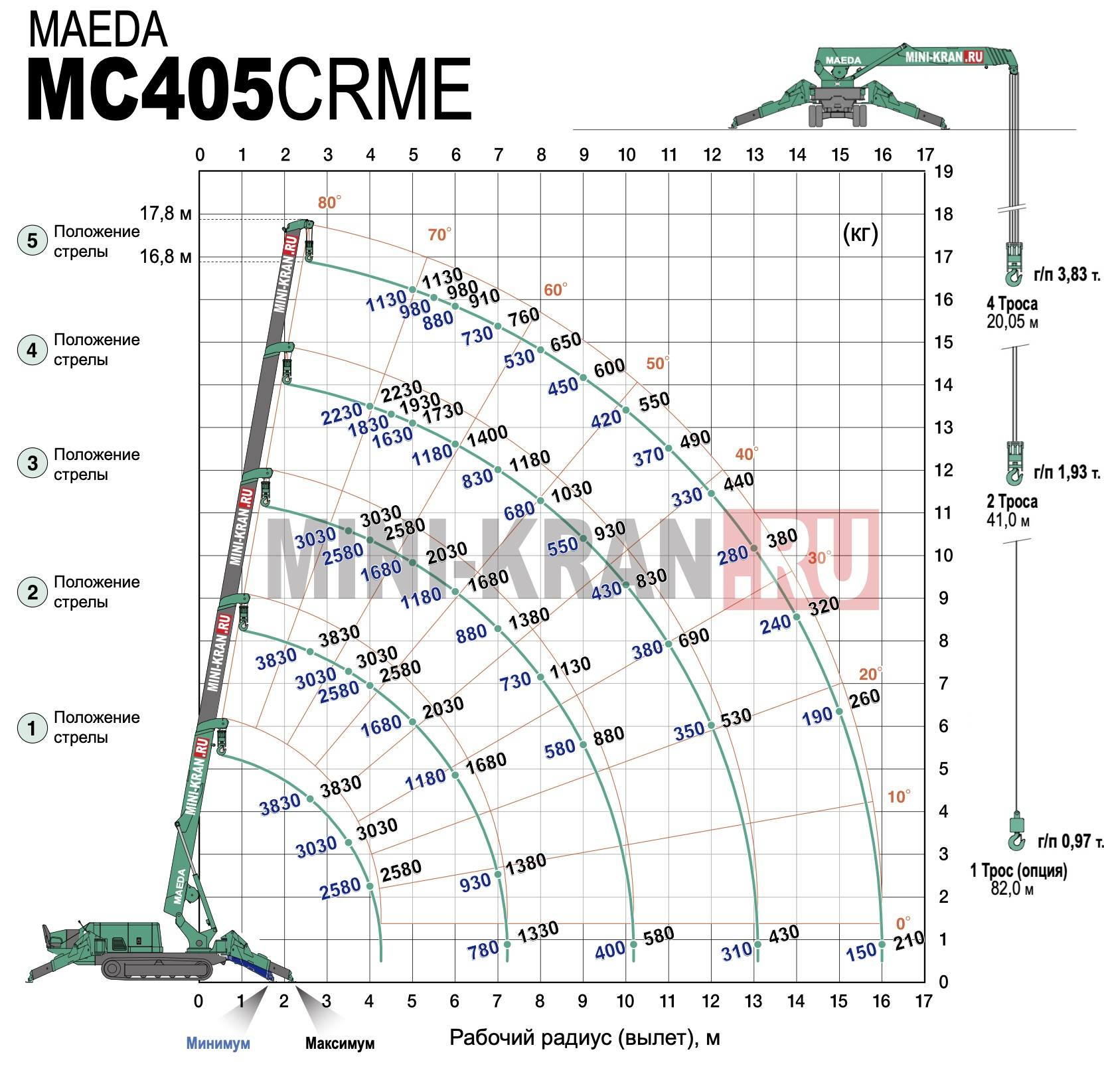 Схема грузоподъемности крана-паука MAEDA MC405 с Гуськом