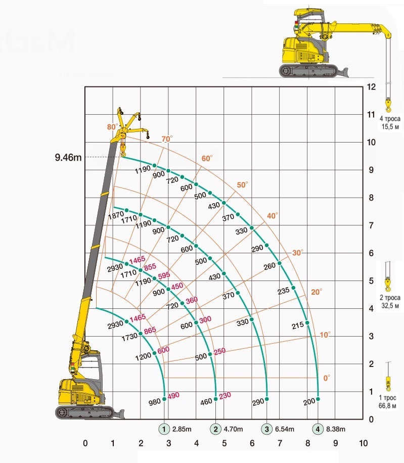 Максимальная грузоподъемность крана. Юник 340 схема грузоподъемности. Схема грузоподъемности крана каб 402. Кран kh180 схема грузоподъемности.